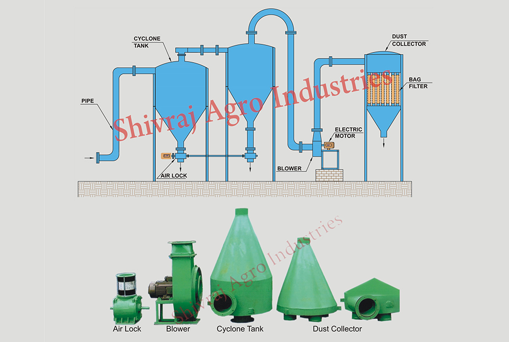 Pneumatic conveying system